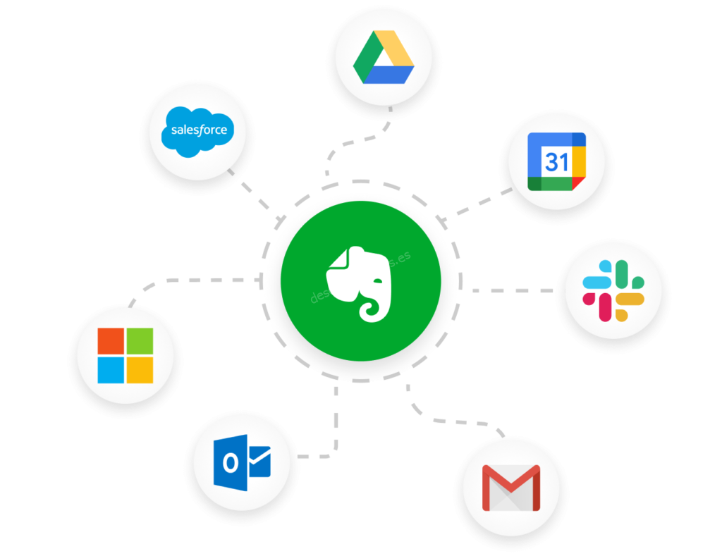 Sincronizar Evernote